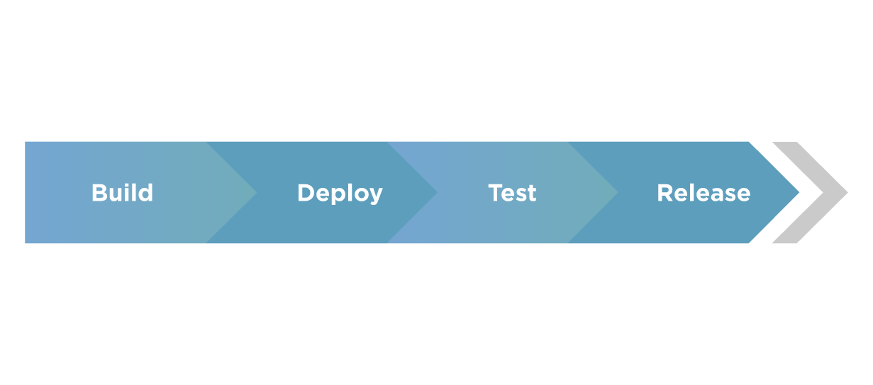 Jenkins Pipeline Different types of CI pipelines and stages